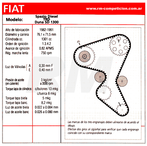 FIAT Motor Diesel 1.3