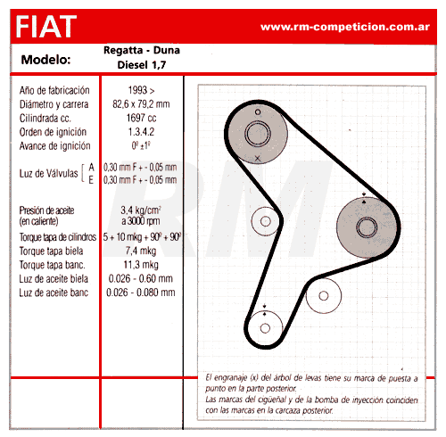 FIAT Motor Diesel 1.7